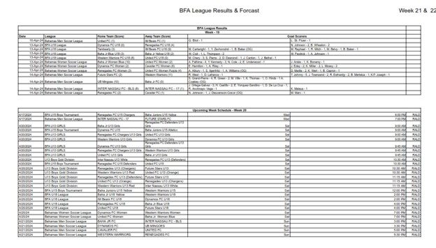 BFA Leagues Week 21 Recap and Week 22 Schedule